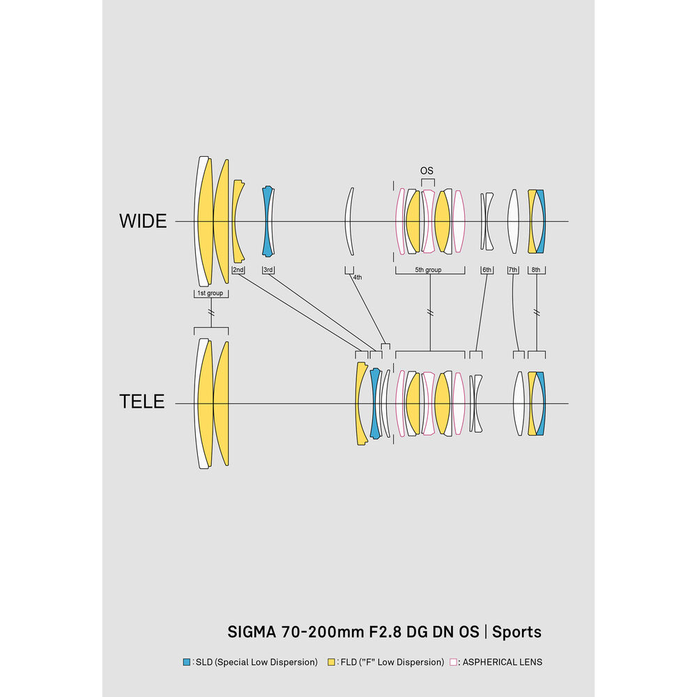 Sigma 70-200mm f/2.8 DG DN OS Sports za Sony E - 4